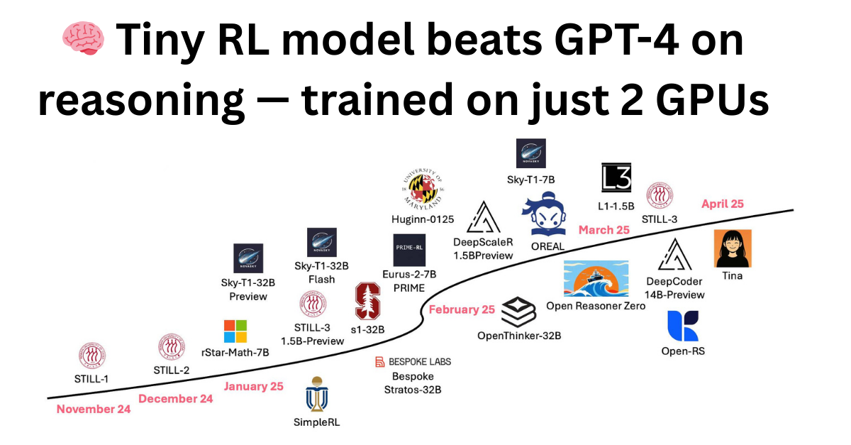 Is LoRA More Powerful than Full Weight Tuning for Reasoning?