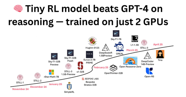 Is LoRA More Powerful than Full Weight Tuning for Reasoning?